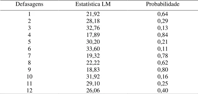 Tabela  4  –  Teste  multiplicador  de  Lagrange  (LM)  para  detecção  de  autocorrelação nos resíduos do modelo VAR (4), janeiro de 2005  a janeiro de 2011 