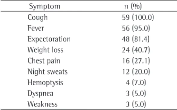 Table 4 - Microbiological confirmation (AFB  identification) in 59 cases of tuberculous pneumonia.