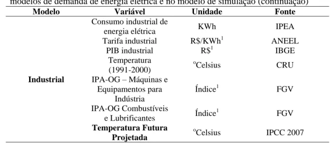 Tabela  2  –  Fonte,  unidade  de  medida  e  nome  das  variáveis  utilizadas  nos  três  modelos de demanda de energia elétrica e no modelo de simulação (continuação) 