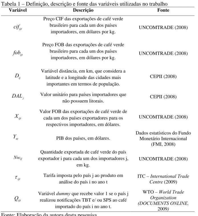 Tabela 1 – Definição, descrição e fonte das variáveis utilizadas no trabalho 