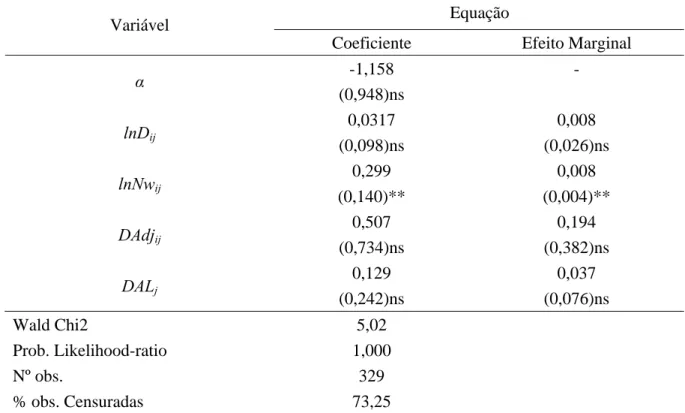 Tabela 1B – Os determinantes dos custos de transporte no comércio  internacional de café verde da Colômbia entre 2000 e 2006 