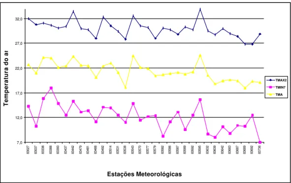 Figura 4 -  Temperaturas extremas do Estado de Minas Gerais, segundo  Normais Climatológicas (1961-1990)