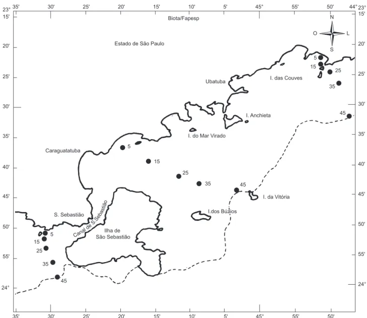 Figura 1. Mapa com a localização das profundidades nas regiões estudadas em Ubatuba, Caraguatatuba e São Sebastião