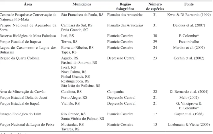 Tabela 2. Número de espécies de anuros encontrados em 11 áreas em diferentes municípios e regiões fisiográficas do Estado do Rio Grande do Sul, Brasil, 