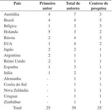Table 5. Nacionality of the 39 authors that signed the 25 papers dealing with 