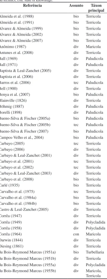 Table 1. Publications, alphabetically ordered by author, dealing with Brazilian 