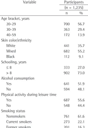 Table 1 - Sociodemographic and lifestyle characteristics  of the male blood donors studied.