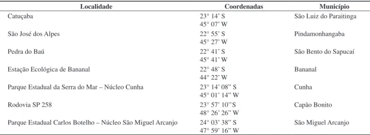 Tabela 1. Localidades dos novos registros do grimpeiro Leptasthenura setaria para o Estado de São Paulo