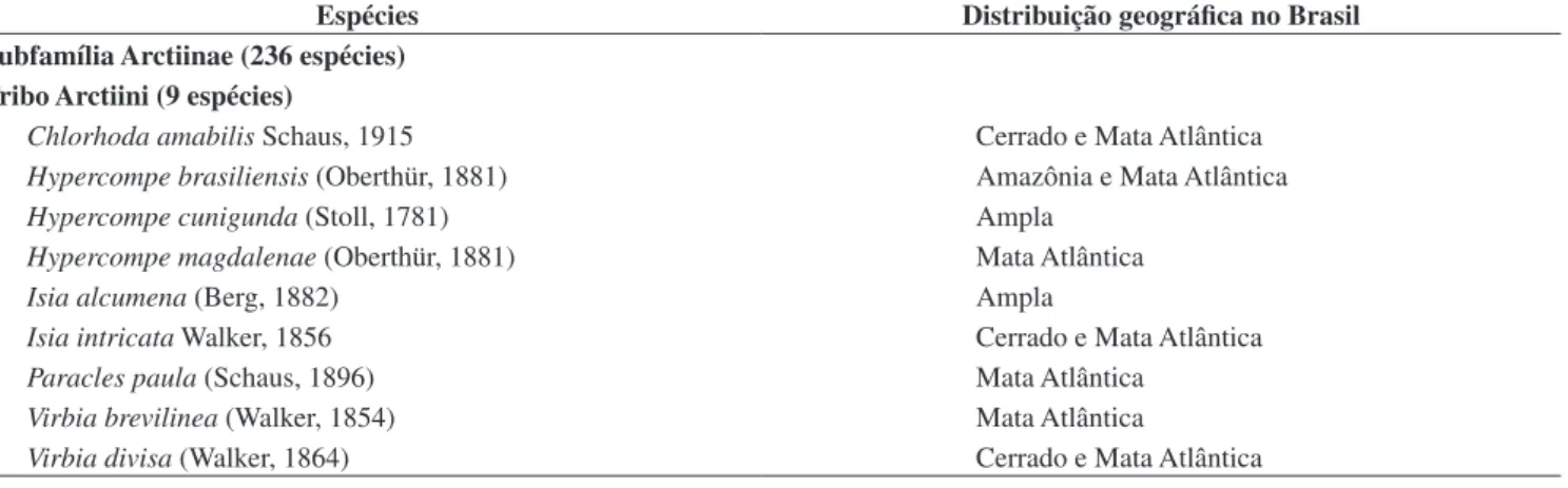 Tabela 1. Lista das 237 espécies de Arctiidae com registro de ocorrência para a Estação Biológica de Boracéia (EBB) (Salesópolis, São Paulo, Brasil) e suas  distribuições geográficas no Brasil