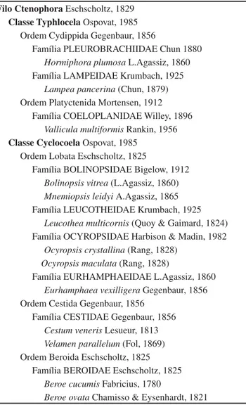 Tabela 1. Quadro sinóptico da classifi cação dos ctenóforos encontrados na  costa brasileira.