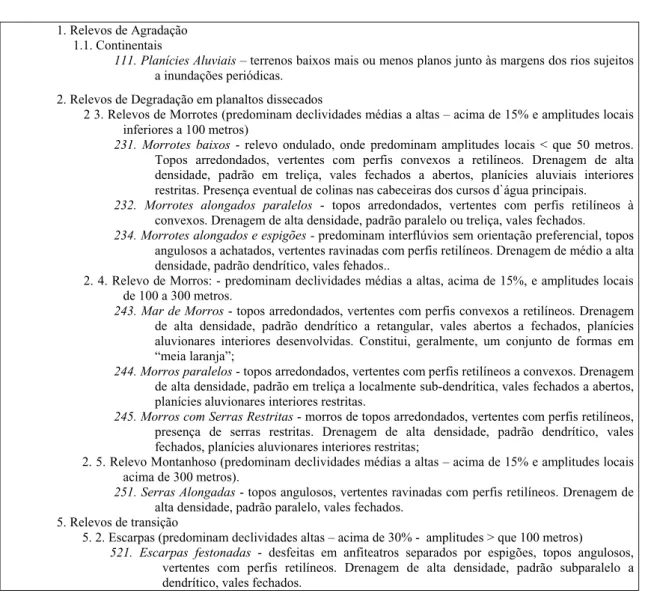 Tabela 4. Formas de relevo presentes na região da Reserva Florestal do Morro Grande segundo sistema de classificação proposto por Ponçano et al
