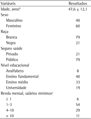 Tabela 1 - Características gerais de 100 pacientes  com sarcoidose. a