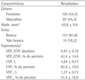 Tabela 2 - Sensibilidade, especificidade e valores  preditivos positivos e negativos em relação a pontos  de corte pelo coeficiente de correlação  bootstrap 