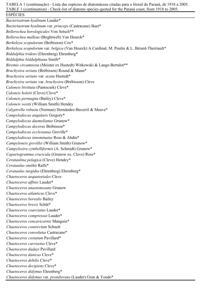 TABELA 1 (continuação) - Lista das espécies de diatomáceas citadas para o litoral do Paraná, de 1918 a 2005