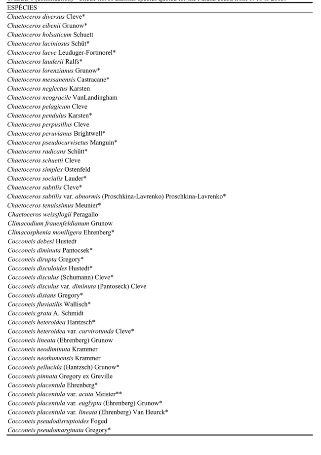 TABELA 1 (continuação) - Lista das espécies de diatomáceas citadas para o litoral do Paraná, de 1918 a 2005