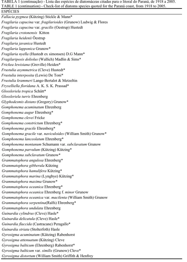 TABELA 1 (continuação) - Lista das espécies de diatomáceas citadas para o litoral do Paraná, de 1918 a 2005