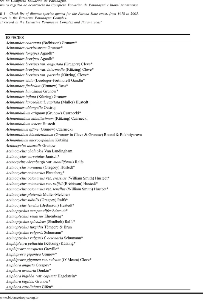 TABELA 1 - Lista das espécies de diatomáceas citadas para o litoral do Paraná, de 1918 a 2005