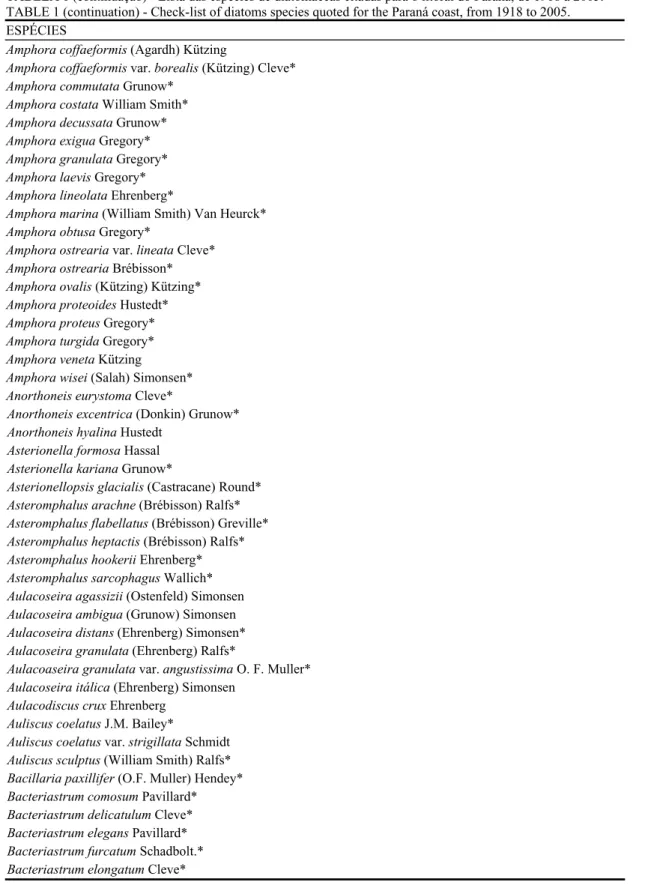 TABELA 1 (continuação) - Lista das espécies de diatomáceas citadas para o litoral do Paraná, de 1918 a 2005