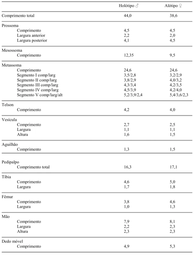 Tabela I: Medidas do Holótipo   e Alótipo  de  Rhopalurus  guanambiensis  n. sp. (mm)