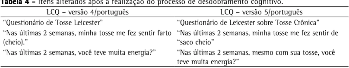 Tabela 4 - Itens alterados após a realização do processo de desdobramento cognitivo.