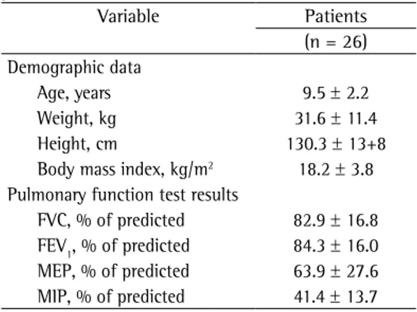 Table 1 - Demographic characteristics and pulmonary  function test results of the Duchenne muscular dystrophy  patients studied