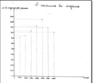 Figura 3- Registro de E2 para a tendência dos dados apresentados na atividade de modelagem  Fonte: Relatório entregue por E2 (2011)