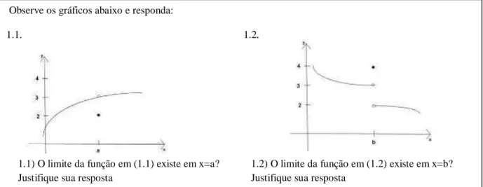 Figura 1 - A relação limite x continuidade no questionário aplicado. 