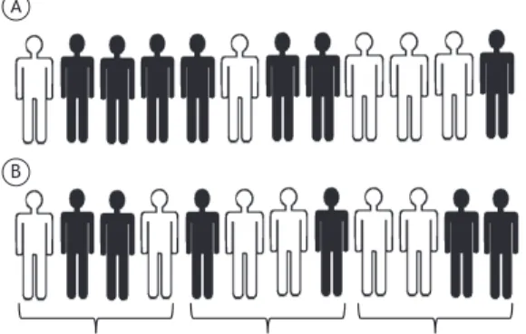 Figura 1. A) Randomização simples de 12 participantes  (preto para intervenção, branco para controle)