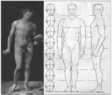 Figura 3 – Albrecht Dürer. Detalhe de Adão e Eva. (1504). Disponível em: