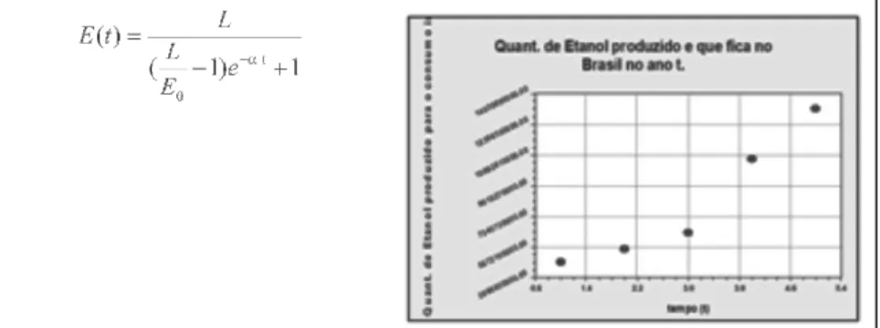 Figura 7 - As representações da aluna A para o modelo 1 da atividade