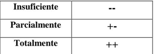 Tabela 2 : Classificação dos sistemas de acordo com as heurísticas de usabilidade. 