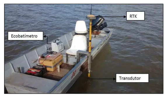 Figura 2: Embarcação e equipamentos utilizados no levantamento batimétrico 