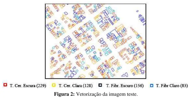 Figura 2: Vetorização da imagem teste. 