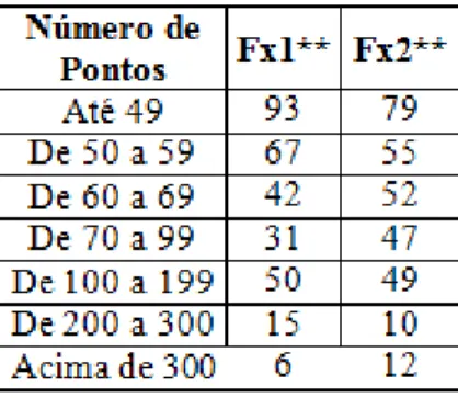 Tabela 4: Distribuição de frequência do número de pontos dos planos extraídos. 