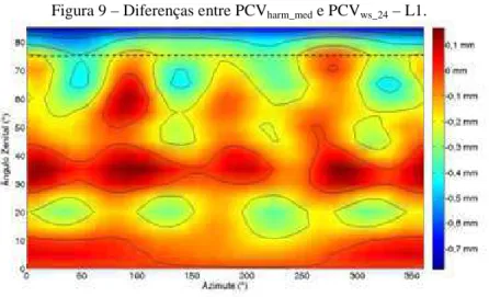 Figura 9 – Diferenças entre PCV harm_med  e PCV ws_24  – L1. 