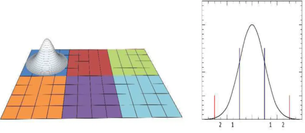 Figura 6 – Exemplo do processo de simulação com uma PSF gaussiana: o filtro  de simulação depende da relação entre os valores da resolução espacial da imagem 