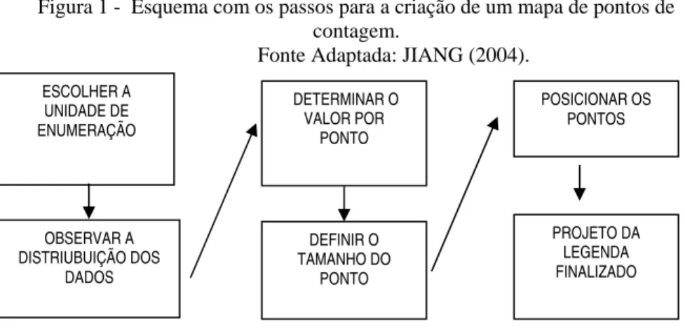 Figura 1 -  Esquema com os passos para a criação de um mapa de pontos de  contagem.  