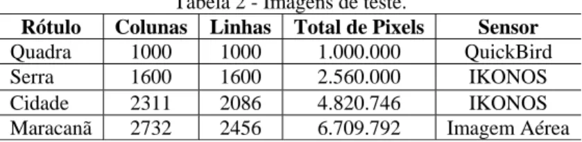 Tabela 2 - Imagens de teste. 