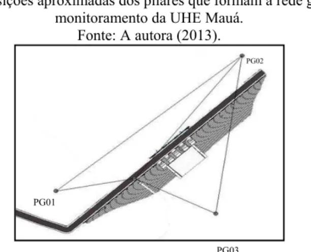 Figura 2 – Posições aproximadas dos pilares que formam a rede geodésica de  monitoramento da UHE Mauá