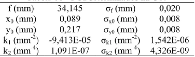 Tabela 01 - POI determinados na CT.  f (mm)  34,145  σ f  (mm)  0,020 