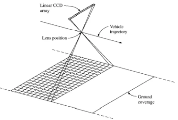 Figura 1 – Obtenção de imagem com sensor linear. Fonte: Wolf (2004). 