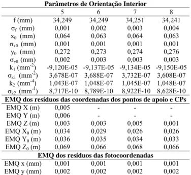 Tabela 6 - POI e EMQ das coordenadas dos Pontos de Apoio nos experimentos de  calibração em serviço utilizando faixas de voo cruzadas