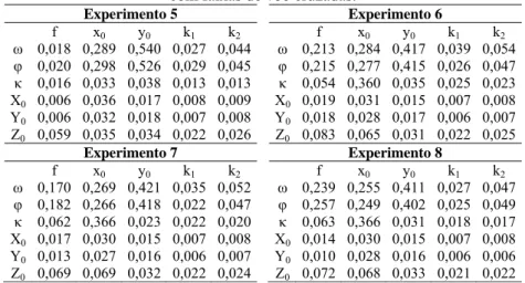 Tabela 8 - Correlação entre POI e POE nos experimentos de calibração em serviço  com faixas de voo cruzadas