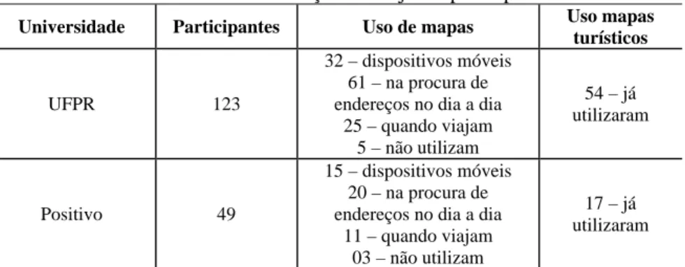 Tabela 1 – Caracterização dos sujeitos participantes. 