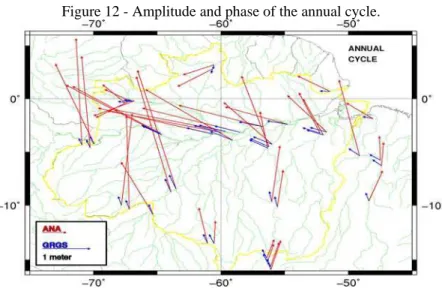 Figure 12 - Amplitude and phase of the annual cycle. 
