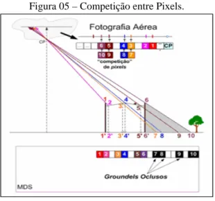 Figura 05 – Competição entre Pixels. 