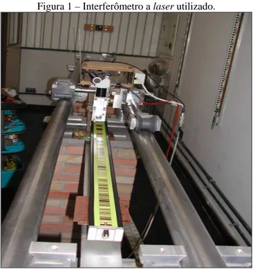 Figura 1 – Interferômetro a laser utilizado. 