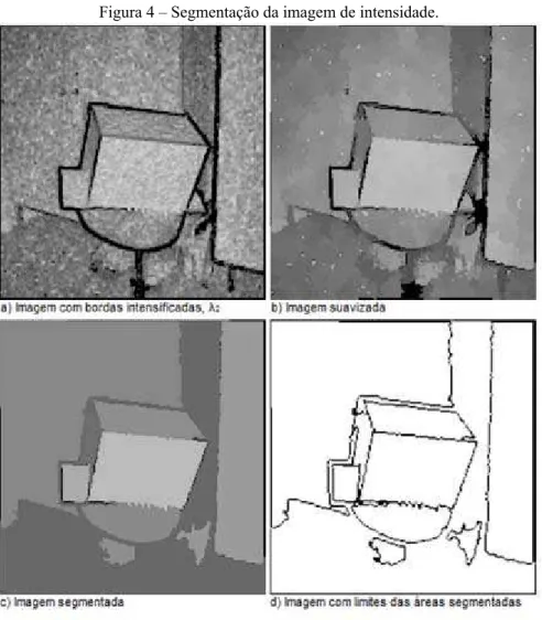 Figura 4 – Segmentação da imagem de intensidade. 