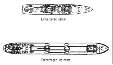 Figura 2 – Vista de cima  de embarcações militares e mercantes típicas.   Fonte: BRASIL (2000)