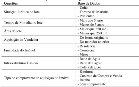 Figura 12 - Tabela gerada a partir do banco de dados do ArcGIS.  